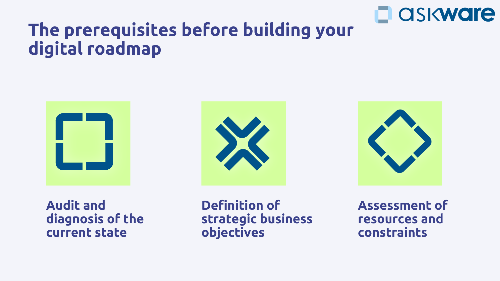 Prerequisites before building a digital roadmap
