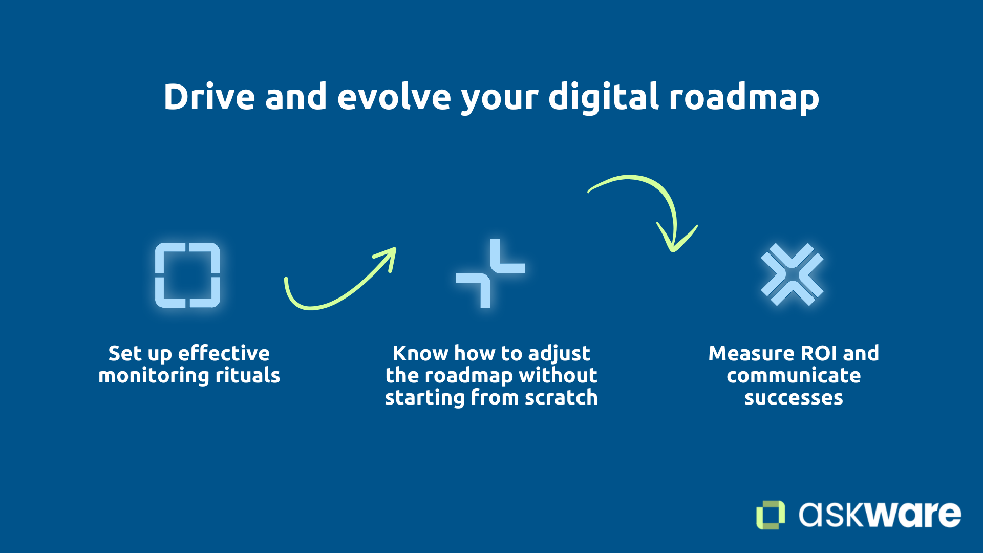 Manage and develop your digital roadmap