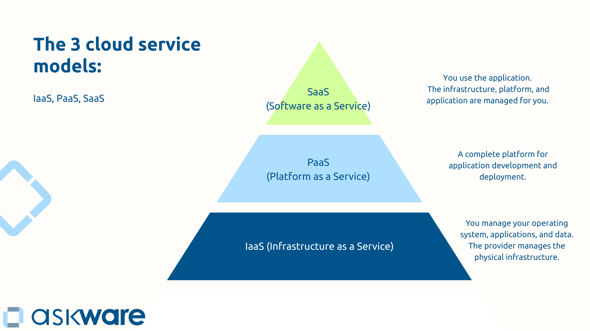 3 cloud service models