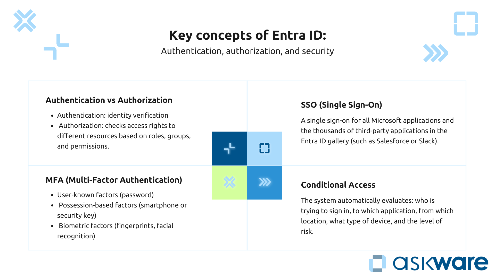 Entra ID key concepts