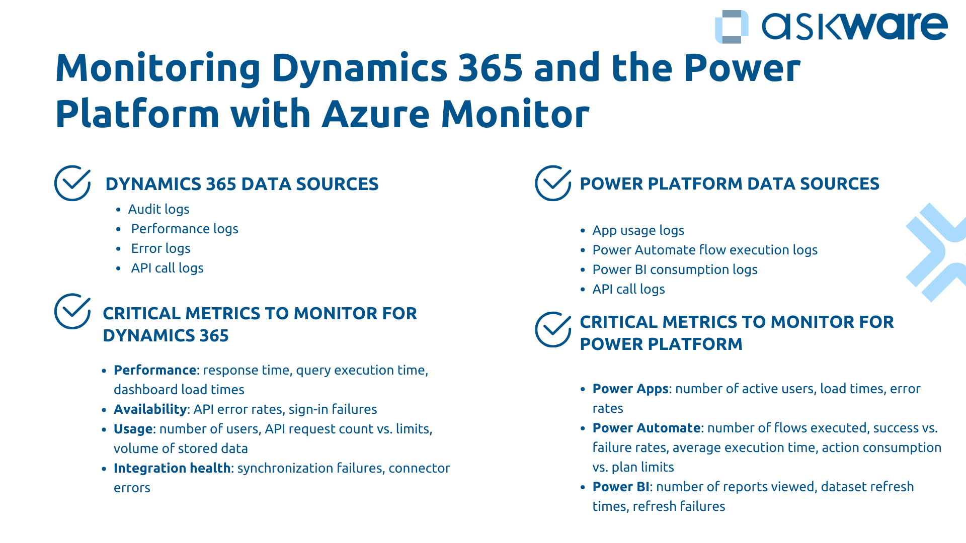 Overseeing Dynamics 365 and Power Platform with Azure Monitor