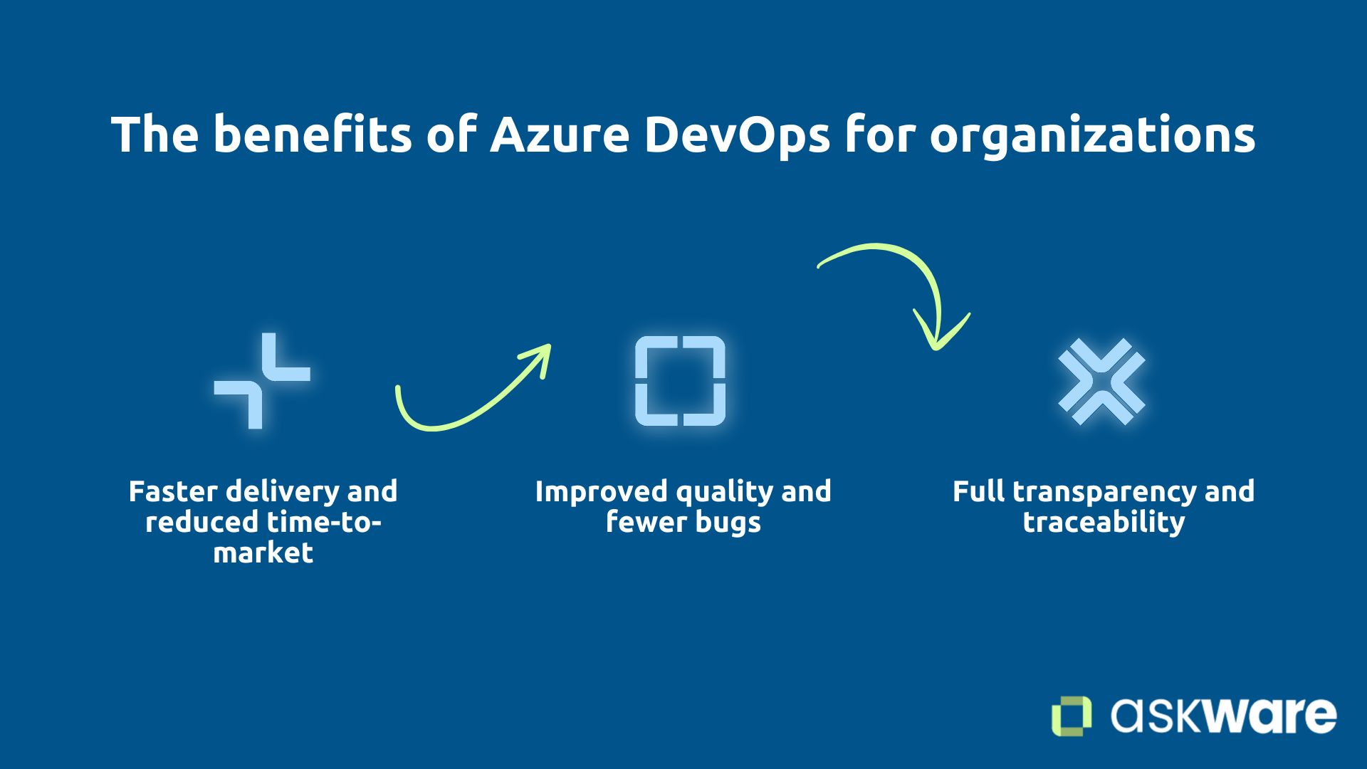 Benefits of Azure DevOps
