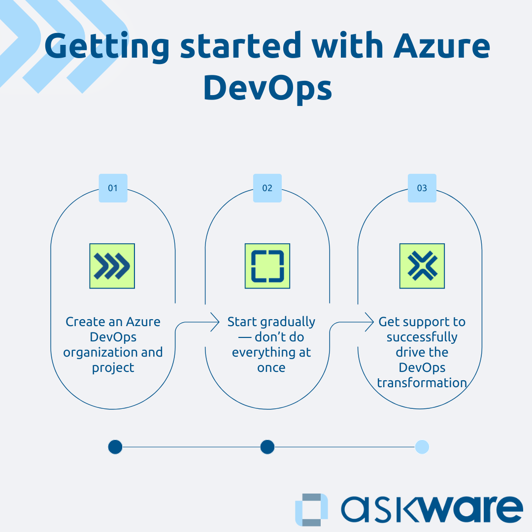 Get started with Azure DevOps