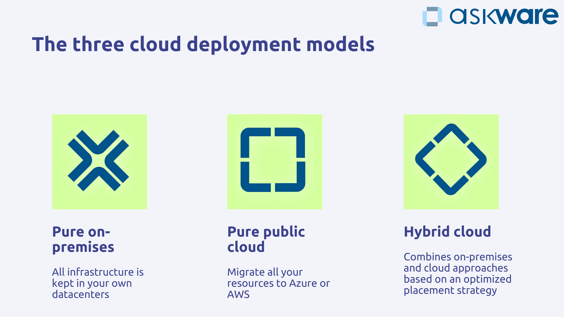 3 cloud deployment models