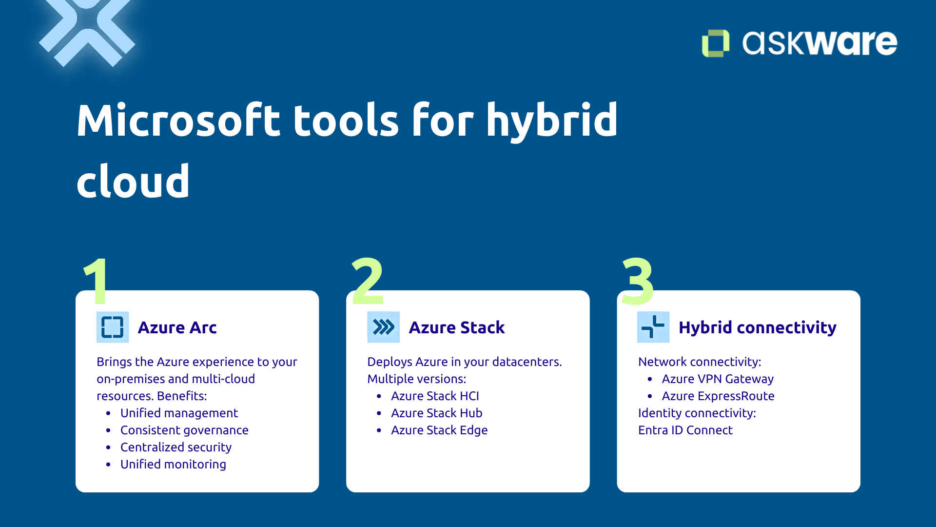Microsoft tools for hybrid cloud