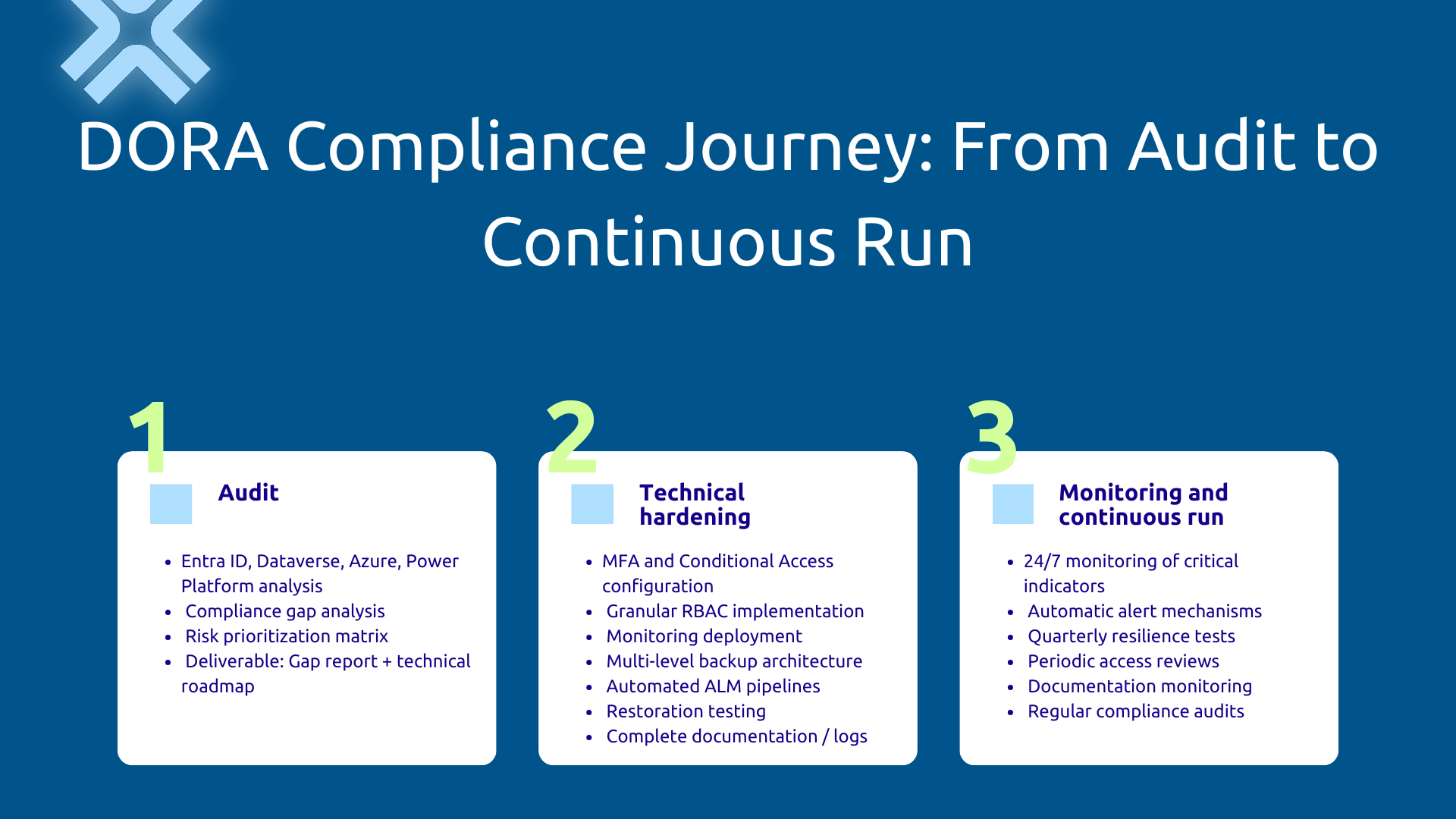 DORA Compliance Path