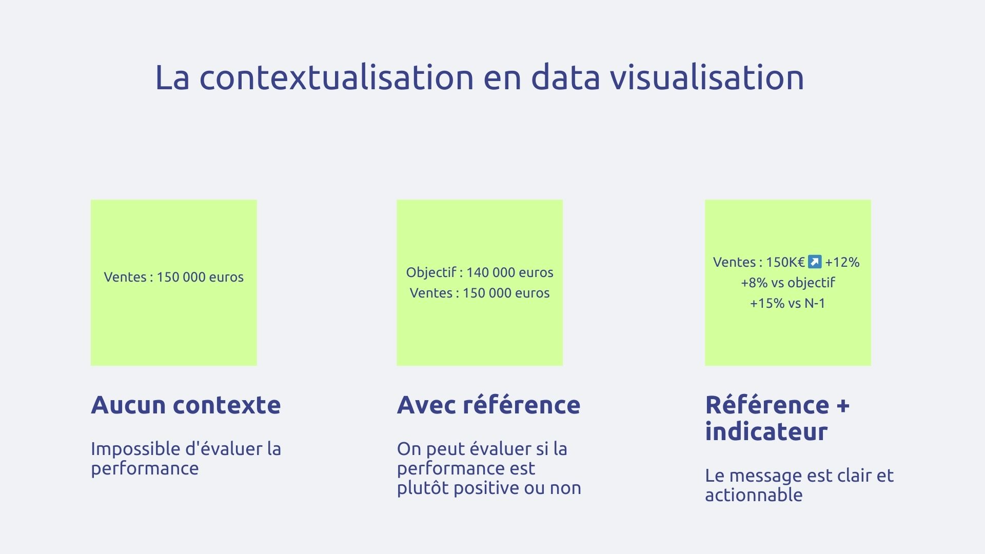 Contextualisation en data visualisation