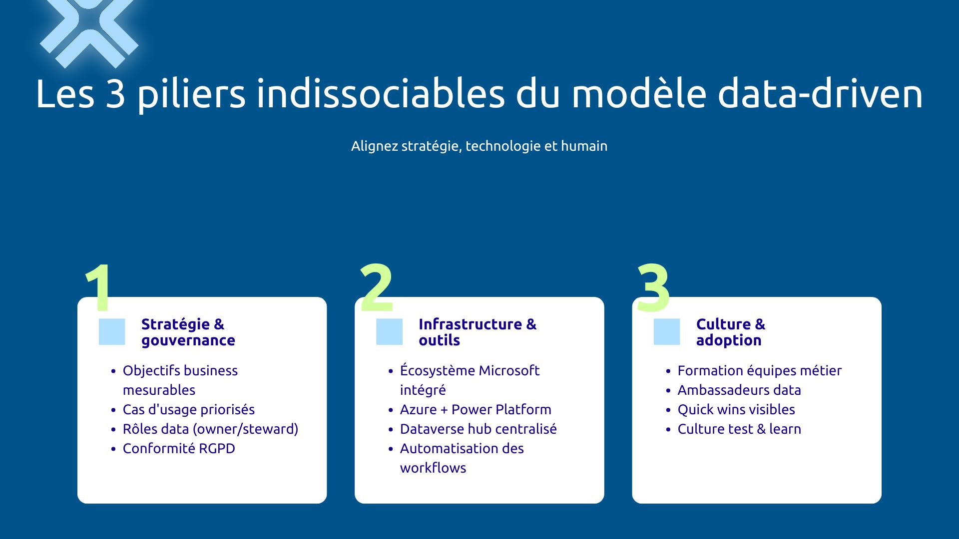3 piliers indissociables du modèle data-driven