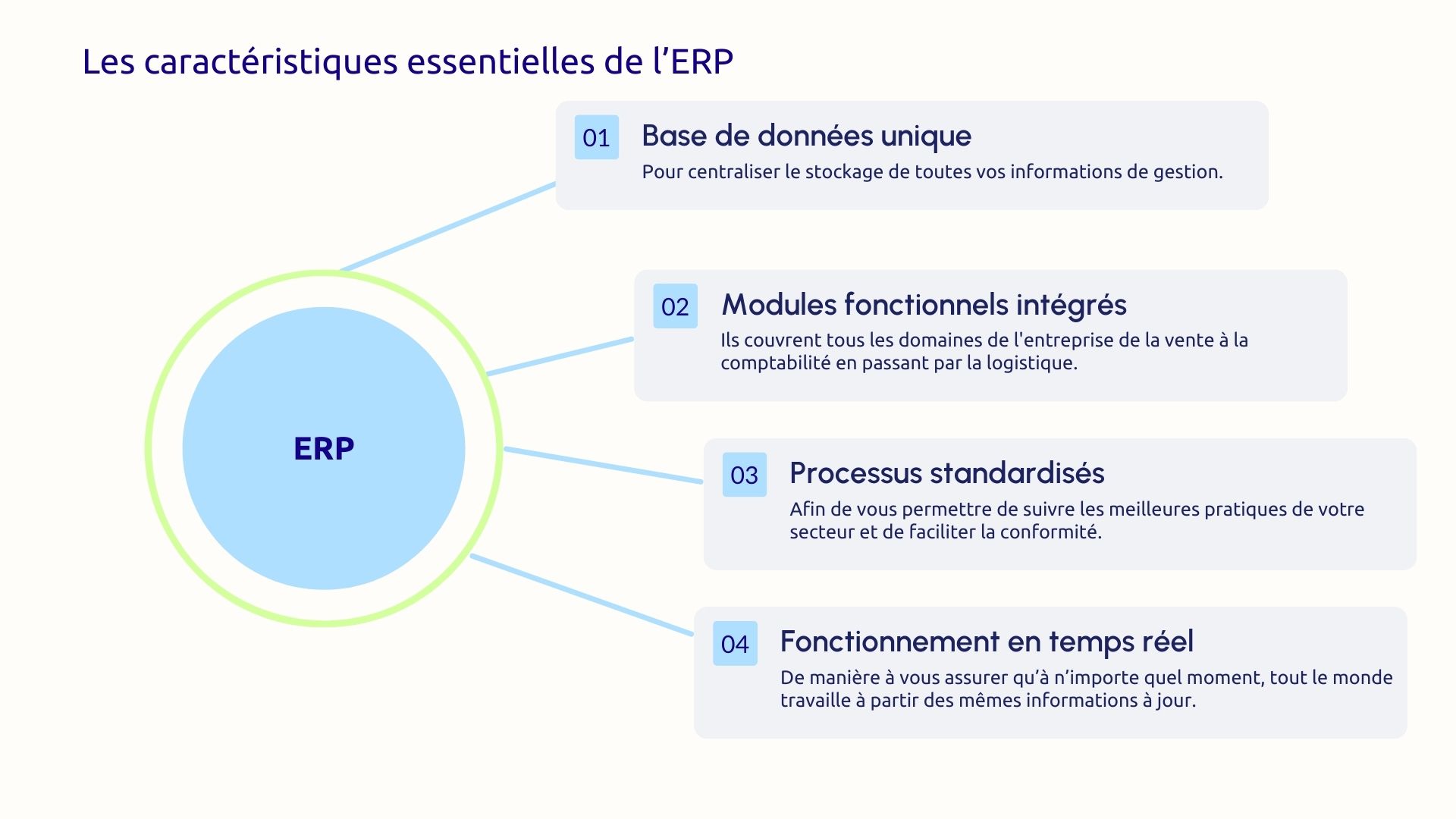 Caractéristiques essentielles ERP
