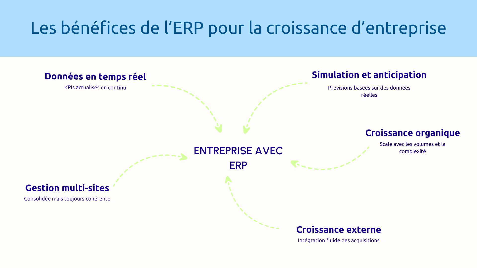 Bénéfices ERP pour croissance entreprise