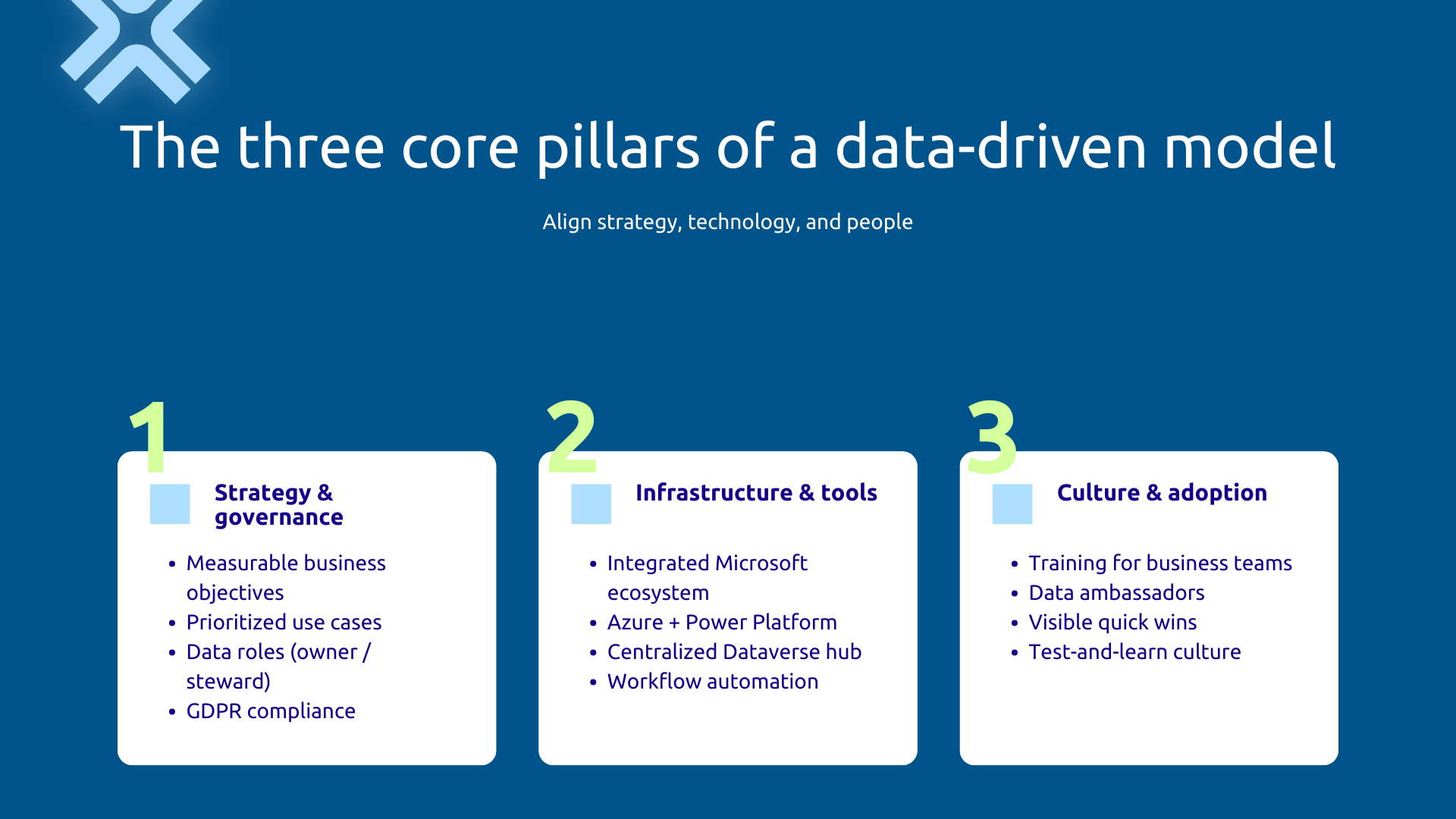 3 inseparable pillars of the data-driven model
