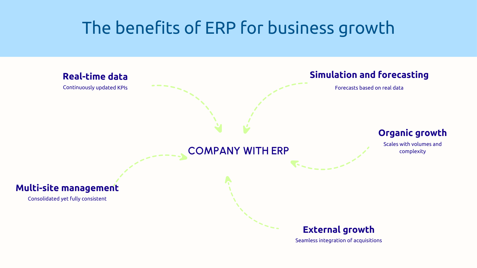 ERP Benefits for Business Growth