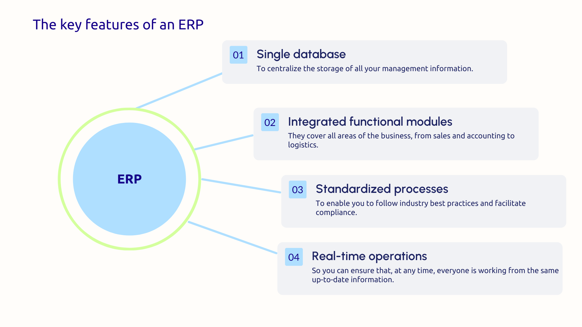 Essential ERP Features