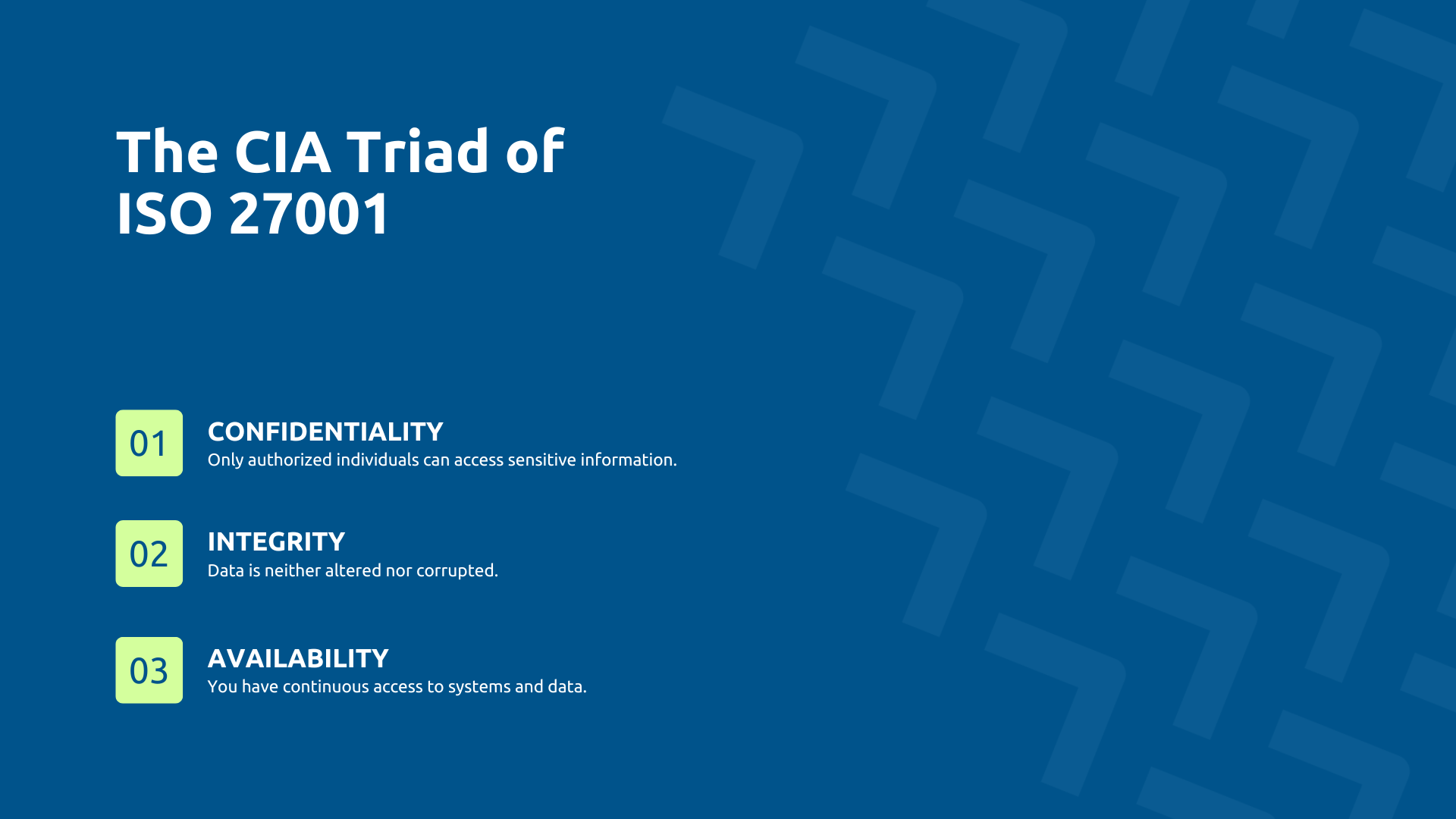 Triade CIA ISO 27001