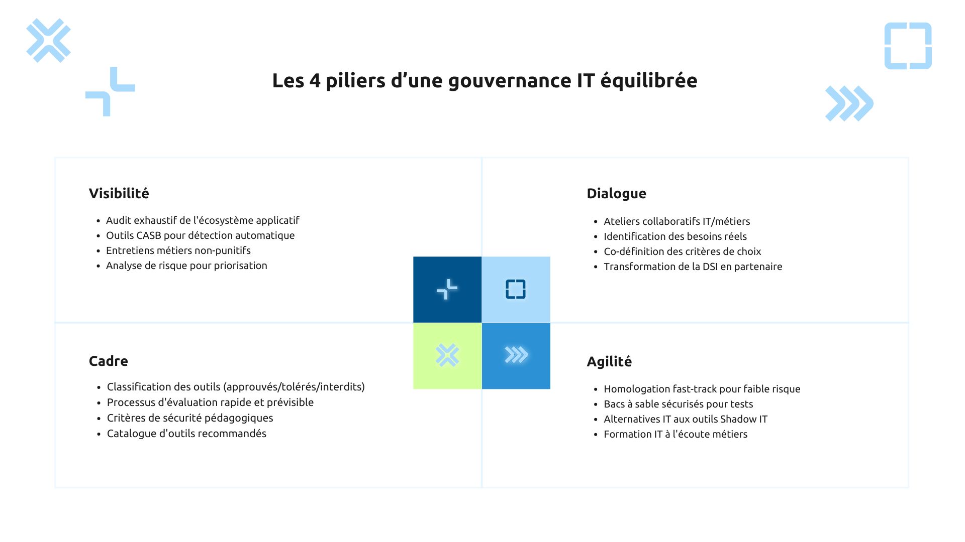 4 piliers d'une gouvernance IT équilibrée