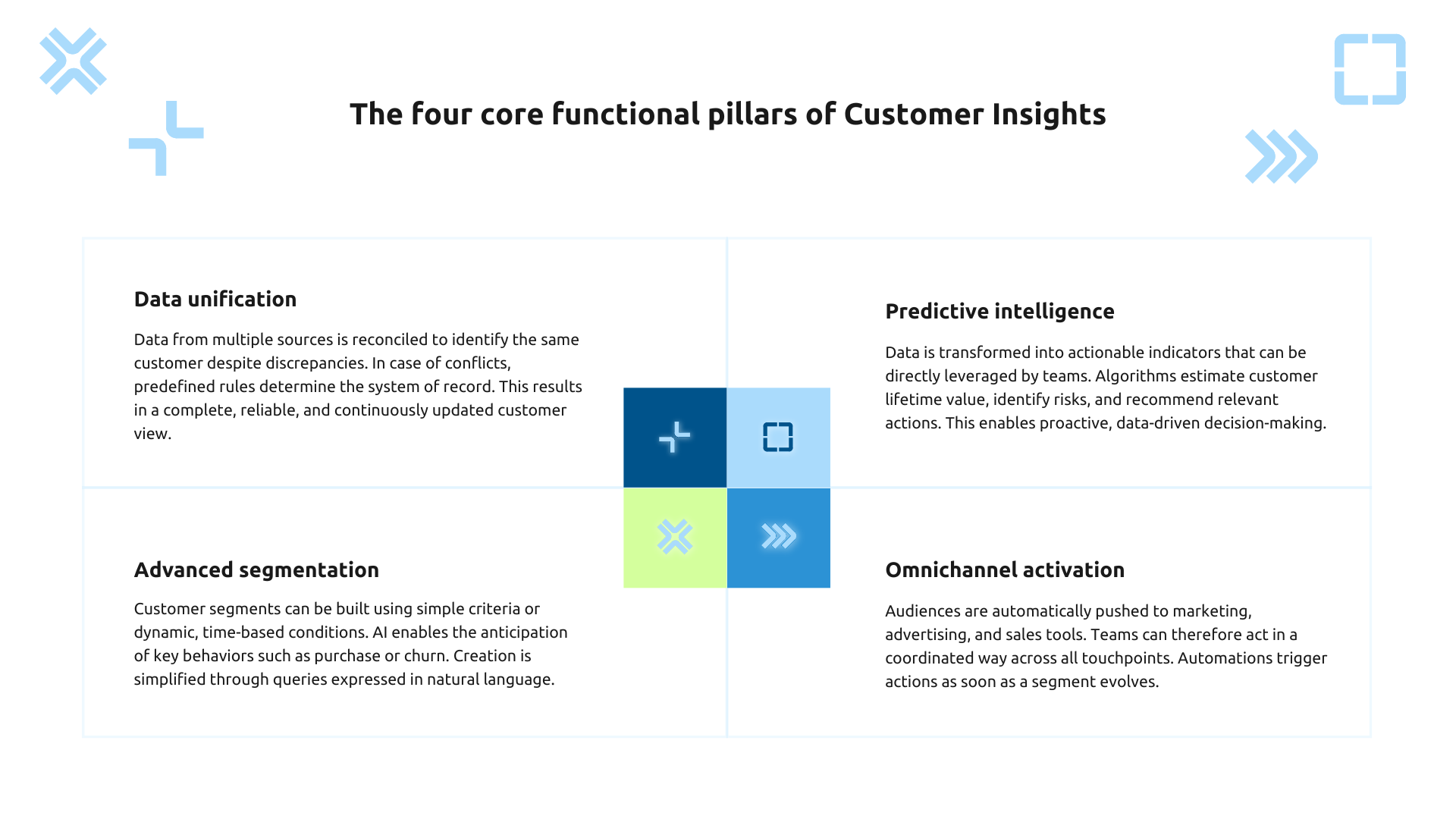 4 functional pillars of customer insights