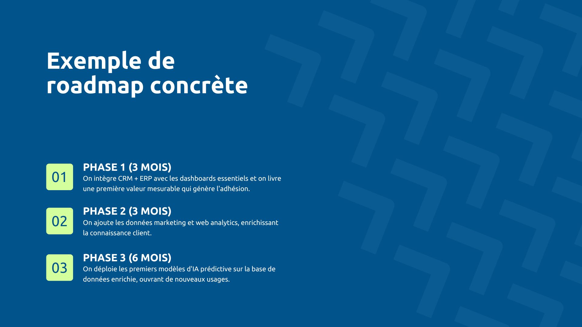 Exemple roadmap architecture data