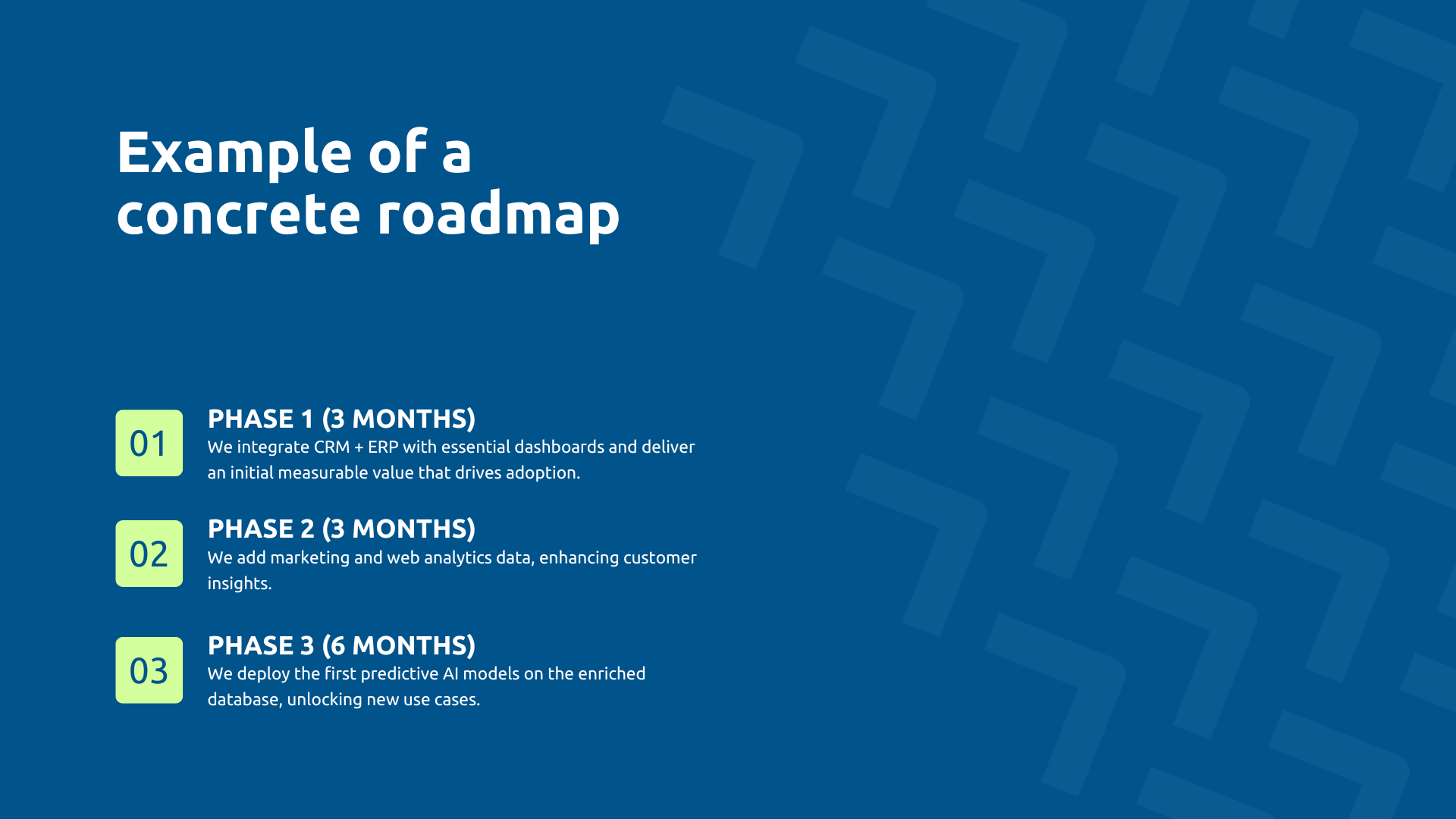 Data architecture roadmap example