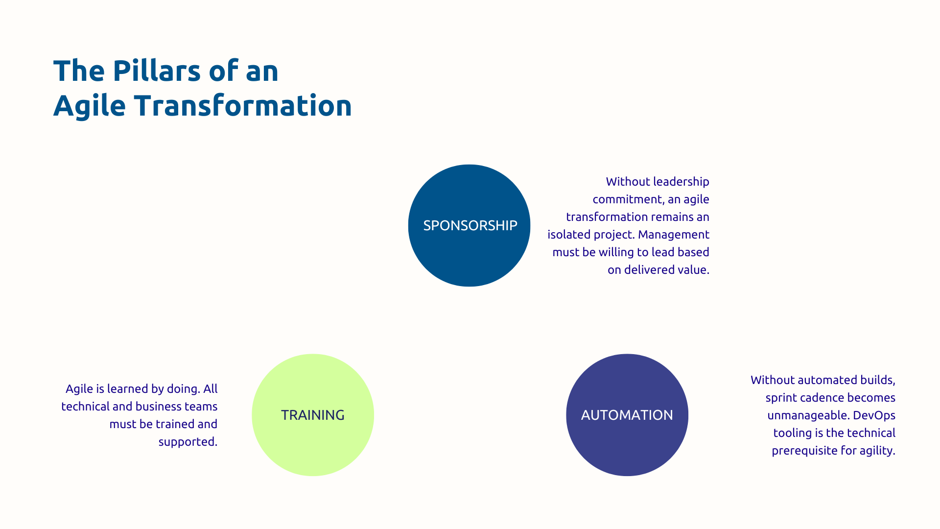 Pillars of an agile transformation