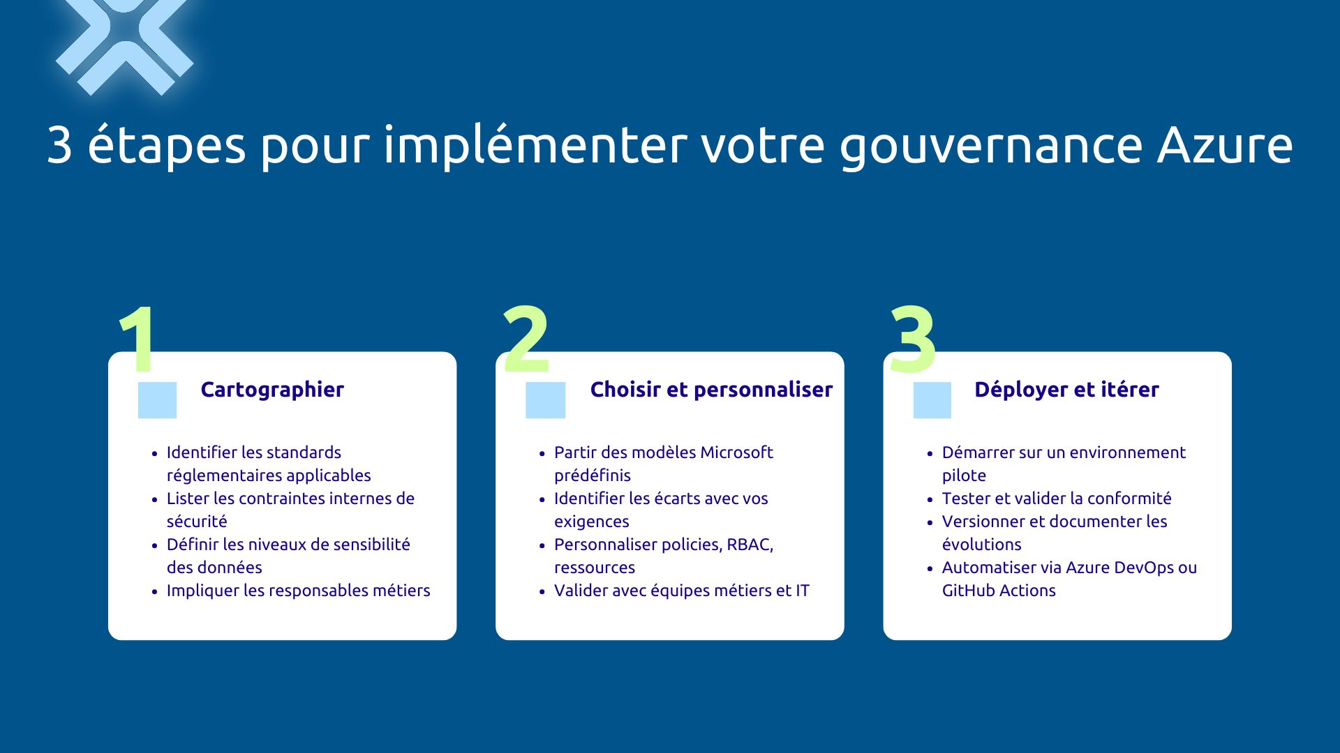 3 étapes pour implémenter votre gouvernance Azure