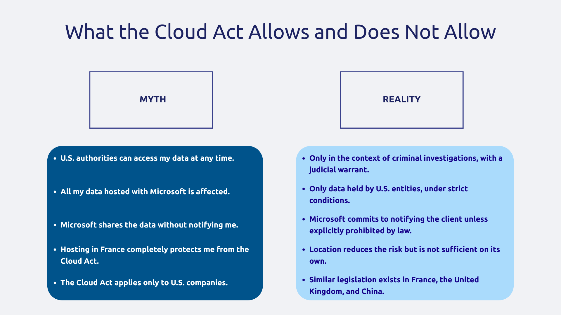 What the Cloud Act allows or does not allow