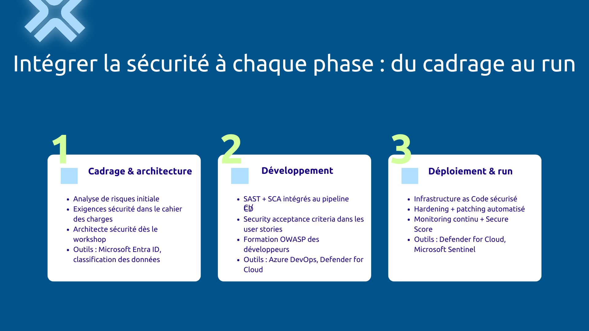 Intégrer la sécurité à chaque phase : du cadrage au run