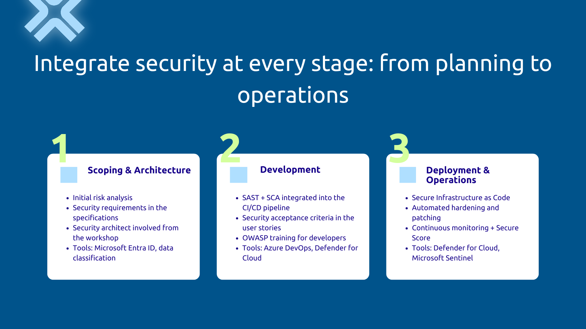 Integrating safety at every stage: from planning to execution