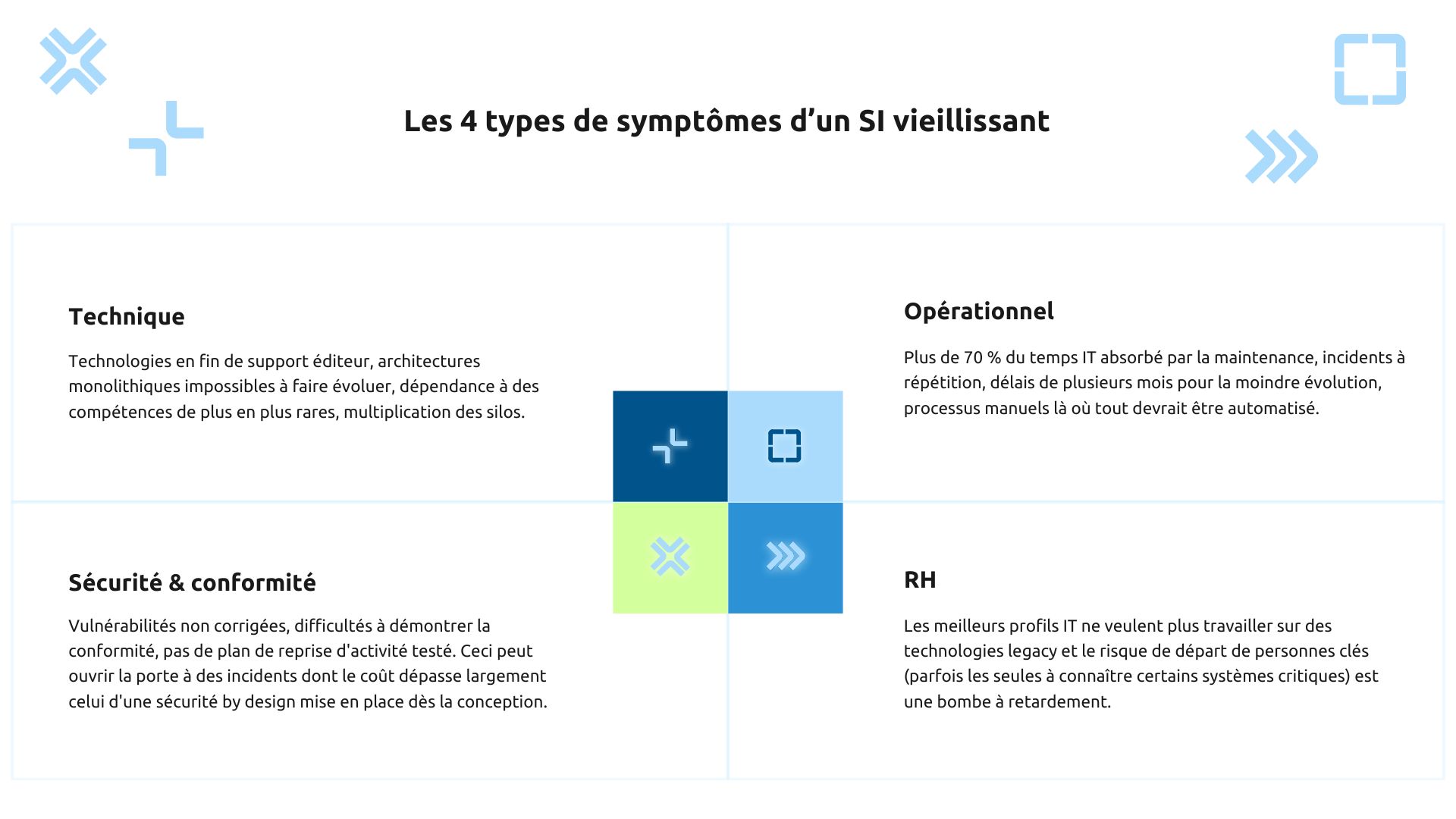 Les 4 types de symptômes d'un SI vieillissant