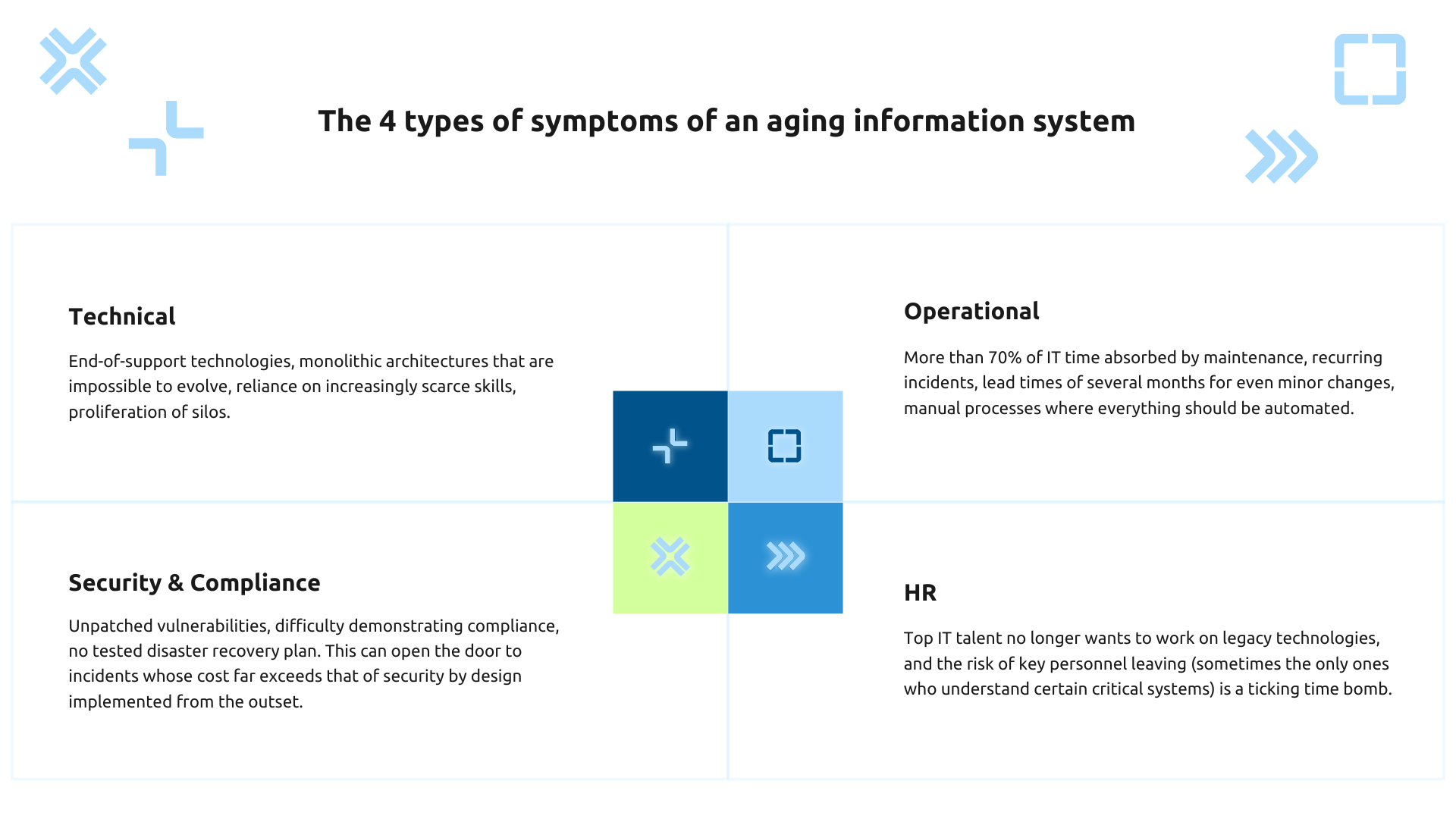 The 4 types of symptoms of an aging SI