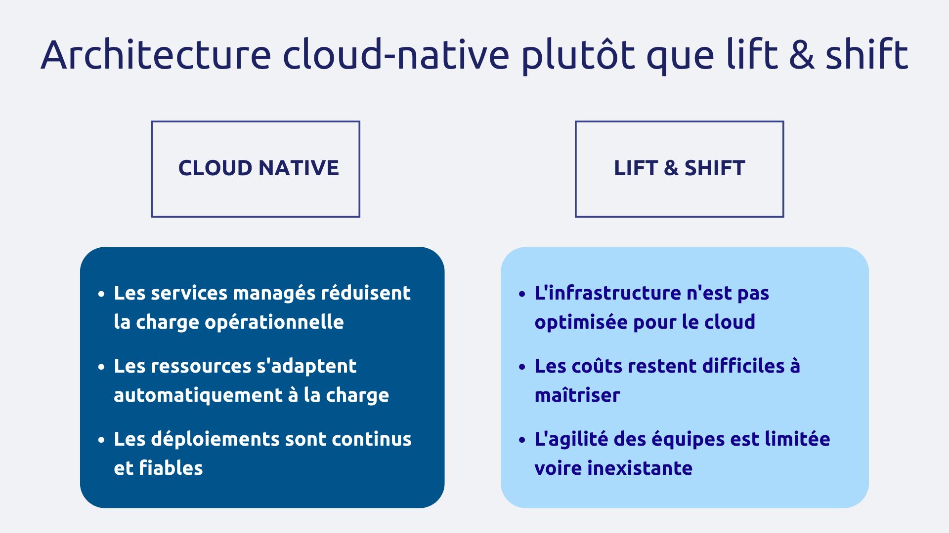 Architecture cloud-native vs lift and shift