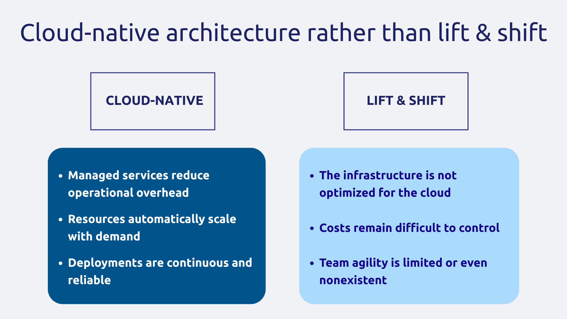 Cloud-native architecture vs. lift and shift