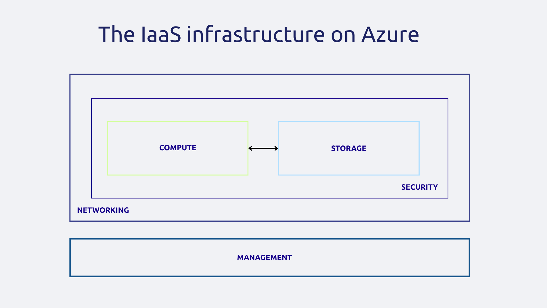Azure IaaS Infrastructure