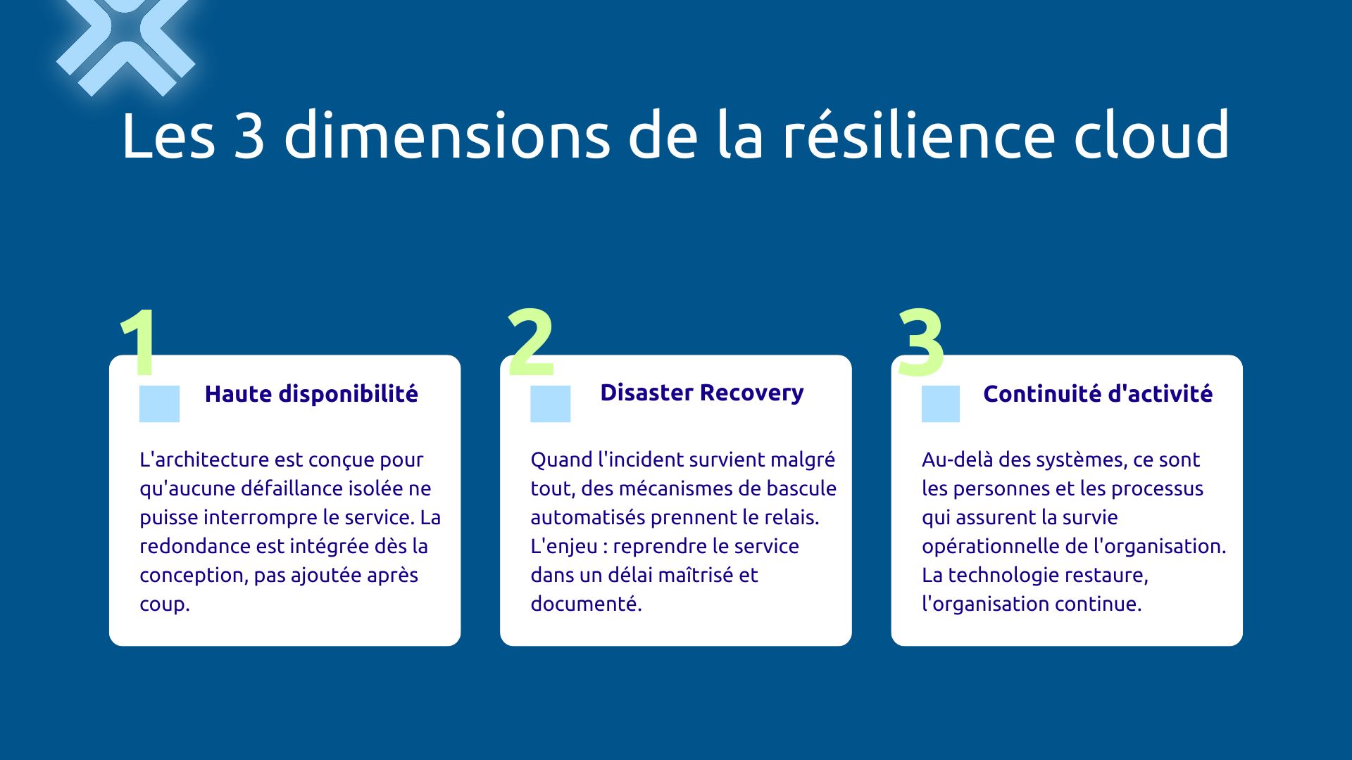 Les 3 dimensions de la résilience cloud