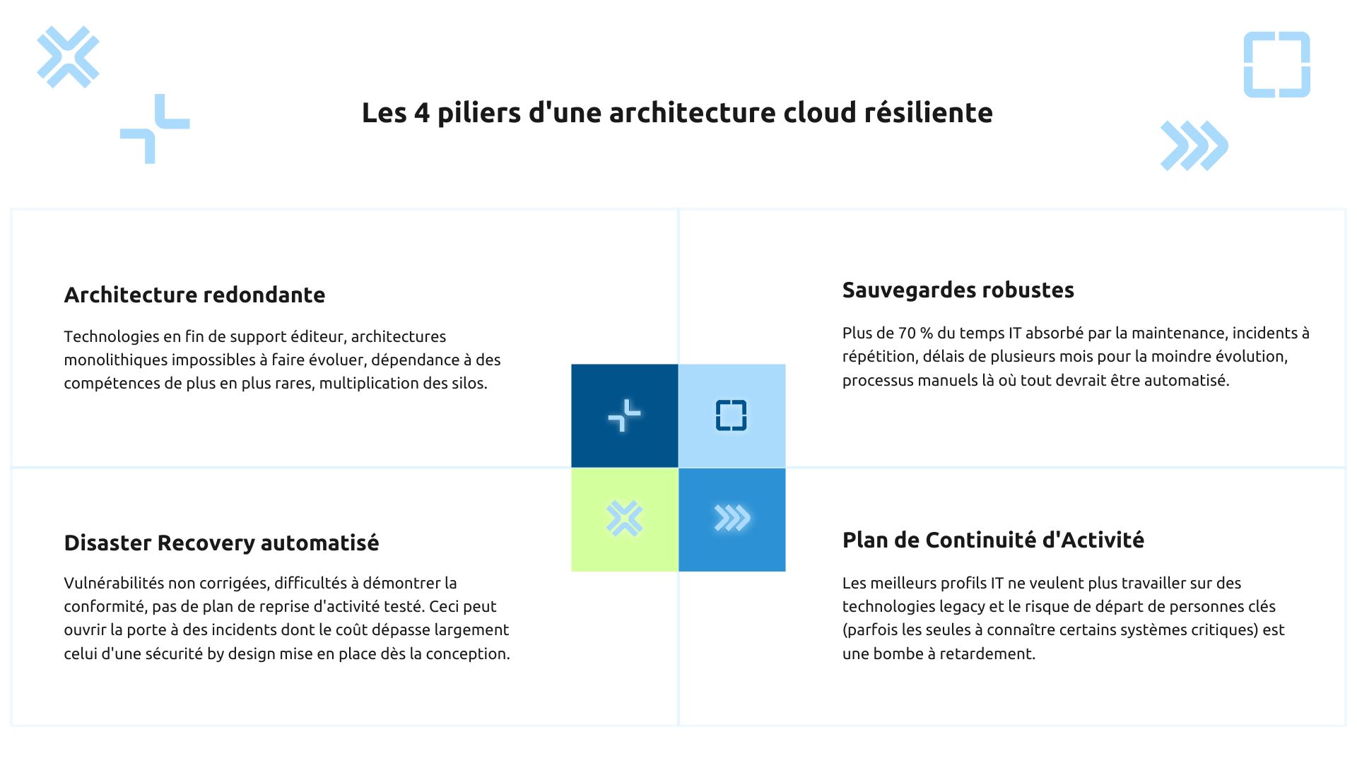 Les 4 piliers d'une architecture cloud résiliente