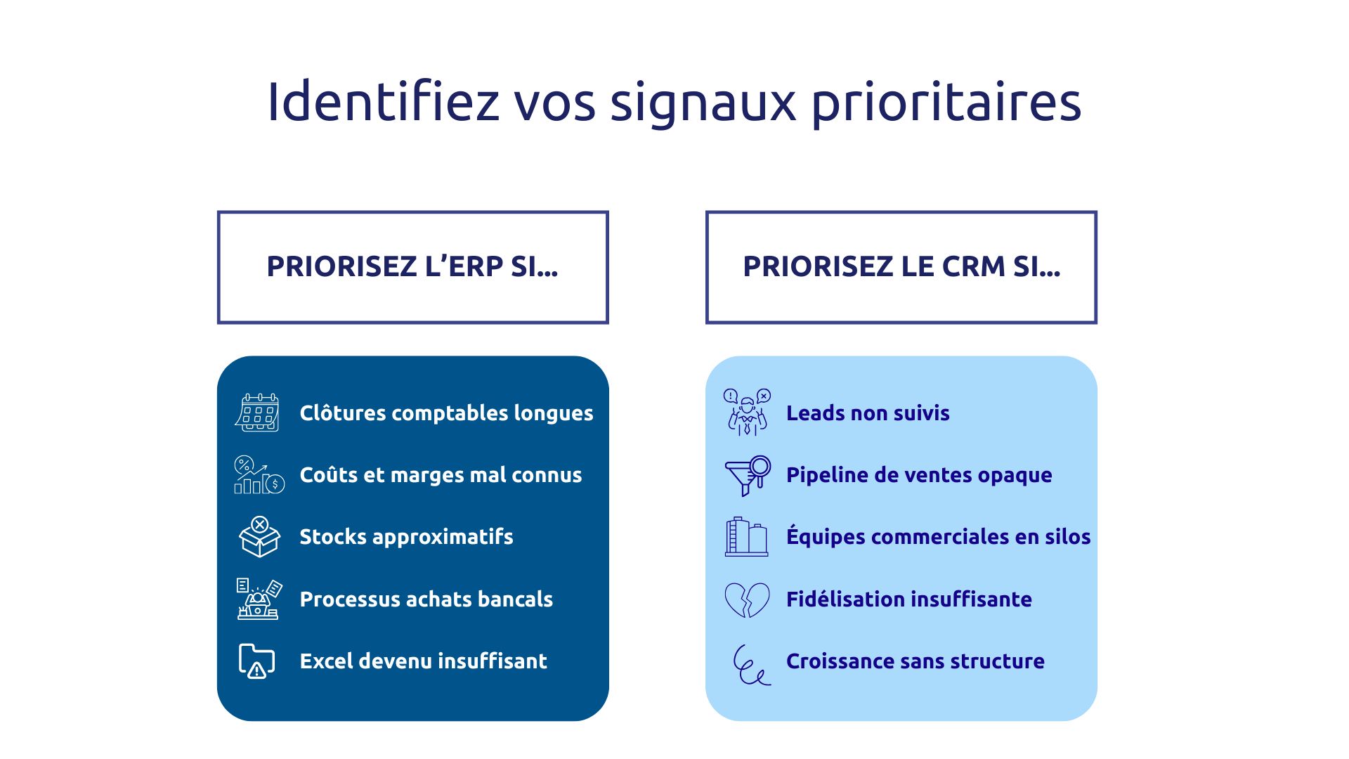 Identifiez vos signaux prioritaires