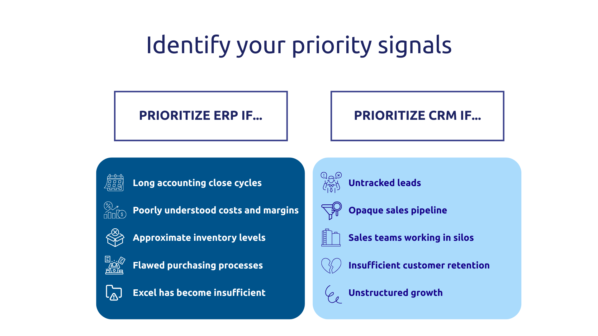 Identify your priority signals