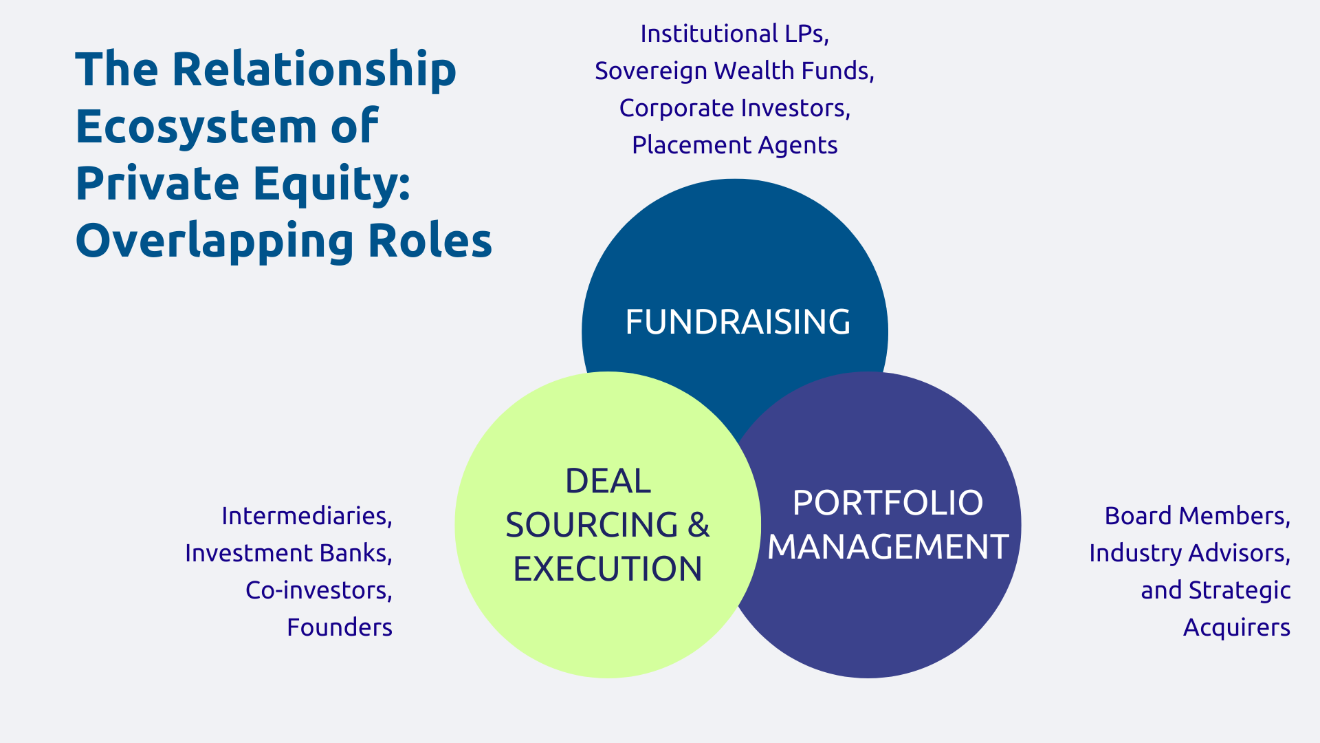 The relational ecosystem of Private Equity: multiple roles