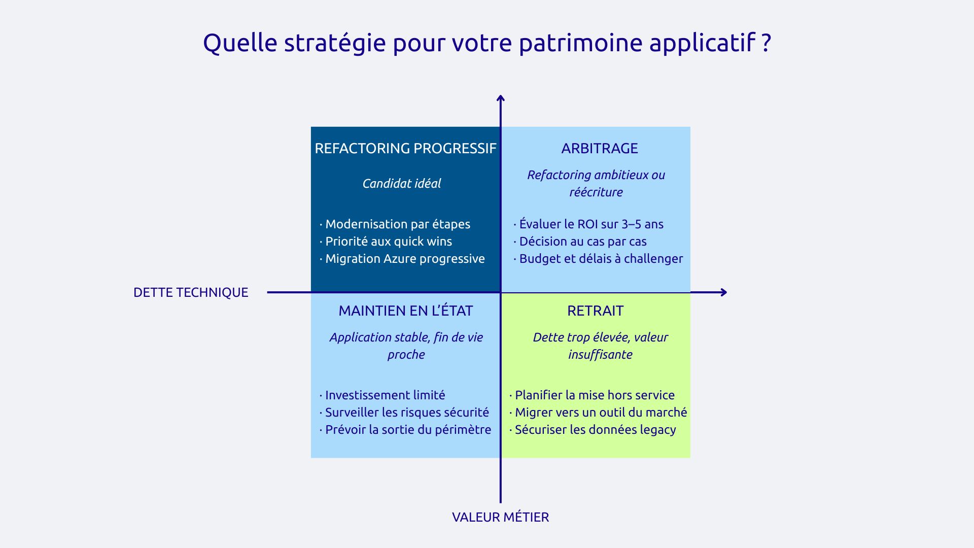 Quelle stratégie pour votre patrimoine applicatif ?