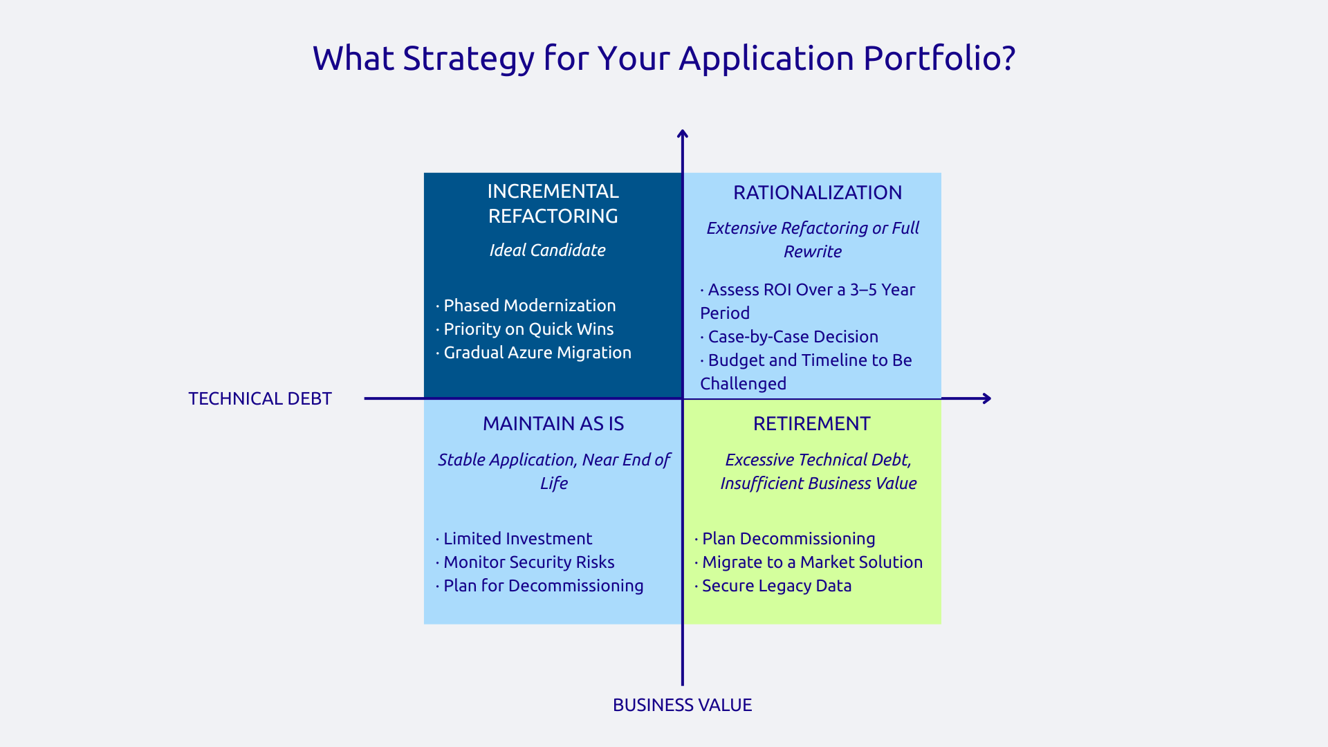 What strategy should you use for your application portfolio?