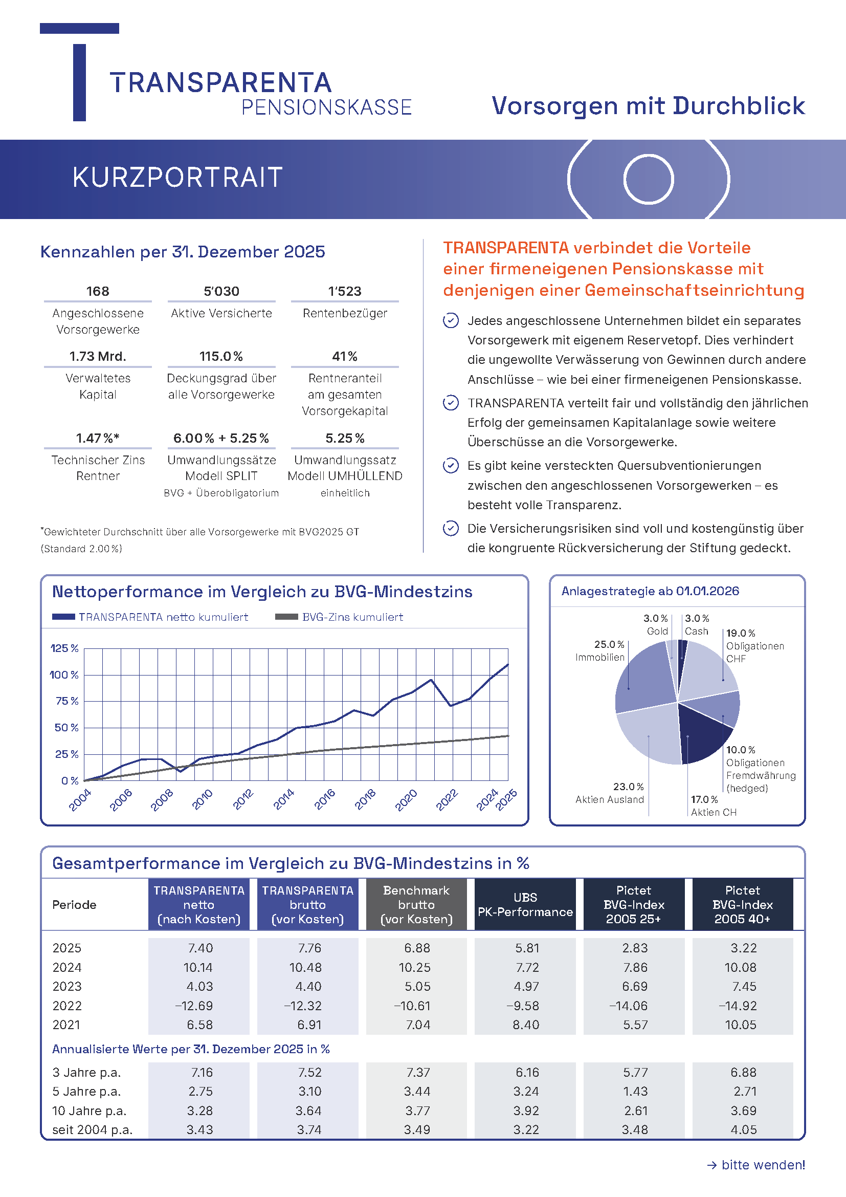 Kurzüberblick zum Jahresabschluss 2025 und aktuelle Situation