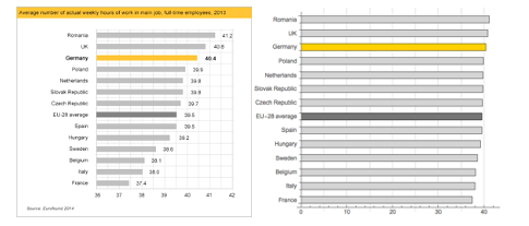 Two bar graphs comparing the same data with different y-axis scales to illustrate how axis manipulation can mislead viewers about data magnitude.