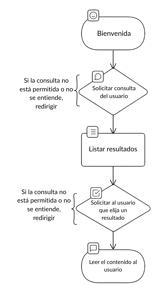 Blog Mauro diagrama 2