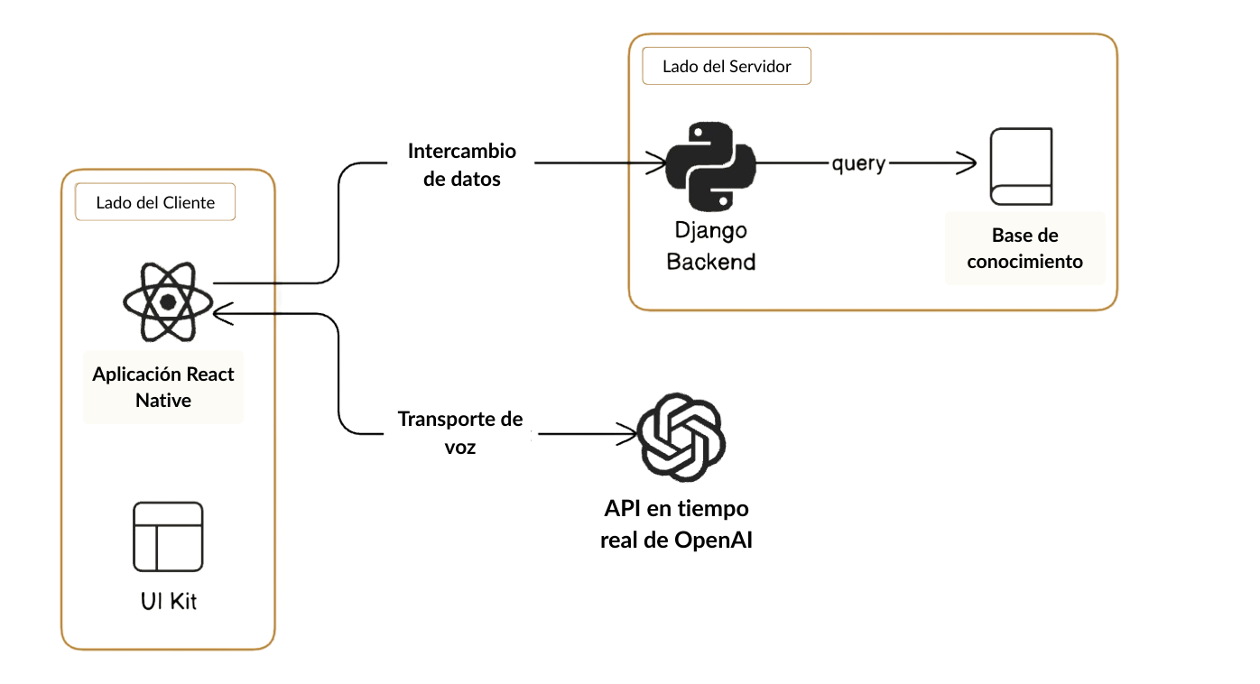 Blog Mauro diagrama 1