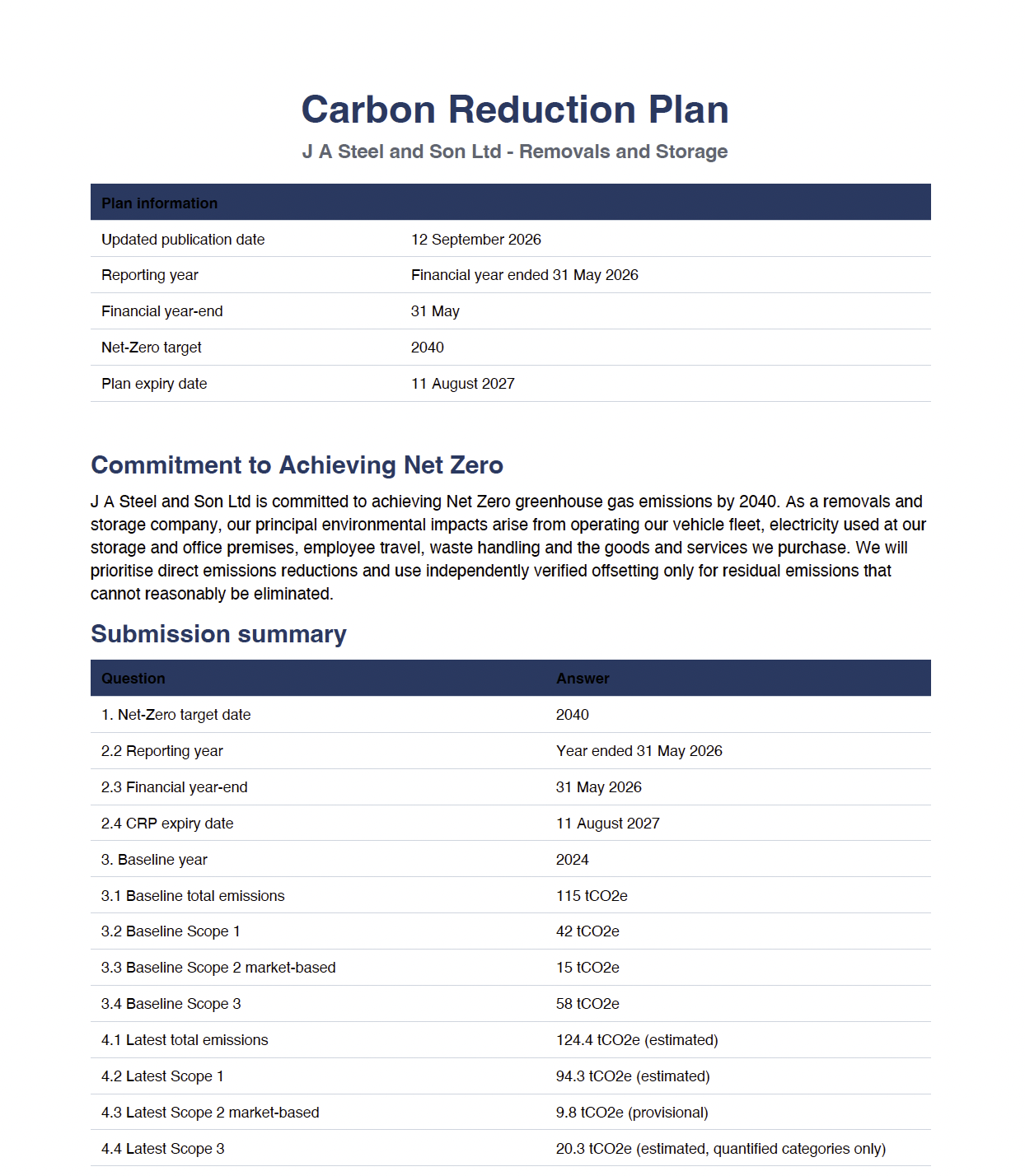 Carbon Reduction Plan for J A Steel and Son Ltd, detailing emissions footprint and future reduction strategies.