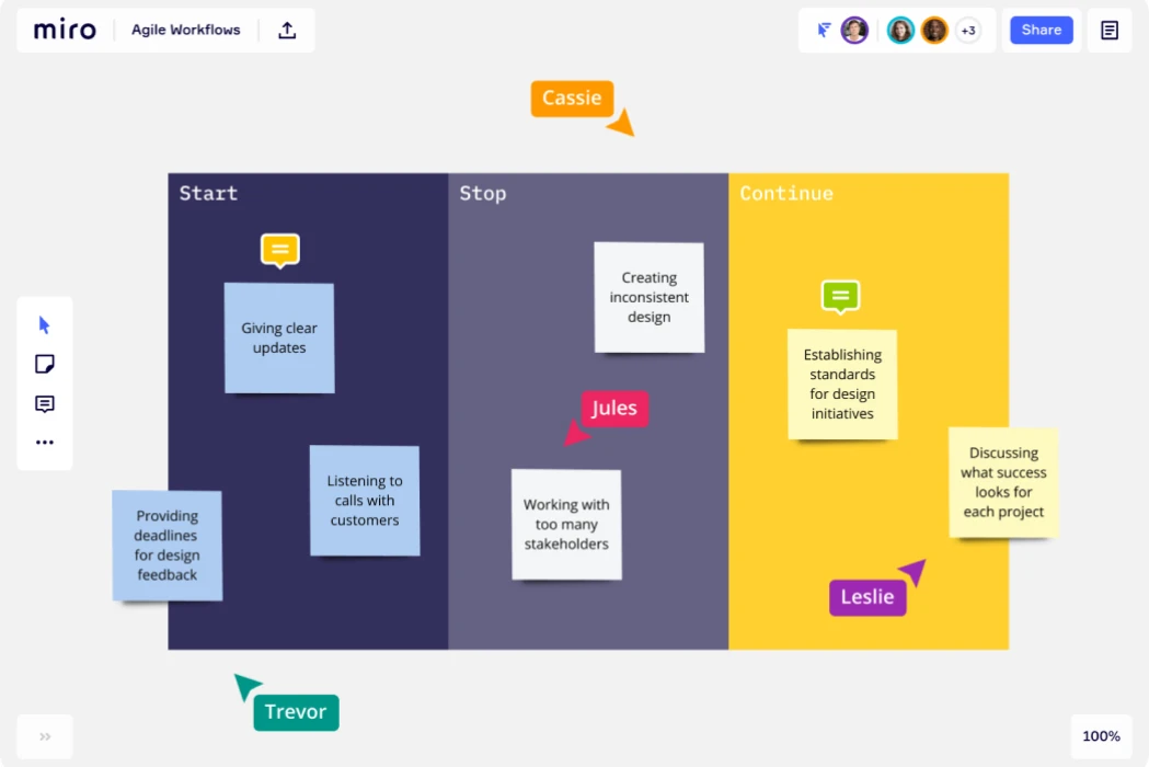 Miro board titled Agile Workflows with three columns labeled Start, Stop, and Continue, containing sticky notes and labeled pointers from Cassie, Jules, Leslie, and Trevor.