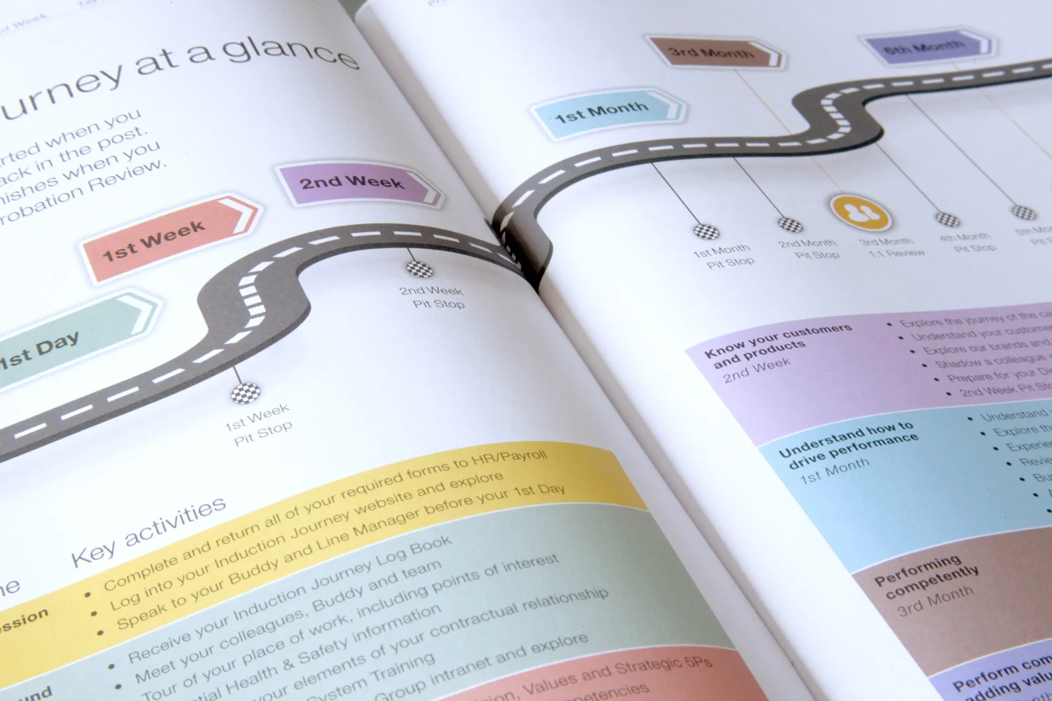 A close up shot of a brochure produced for Harwoods by Silverback®