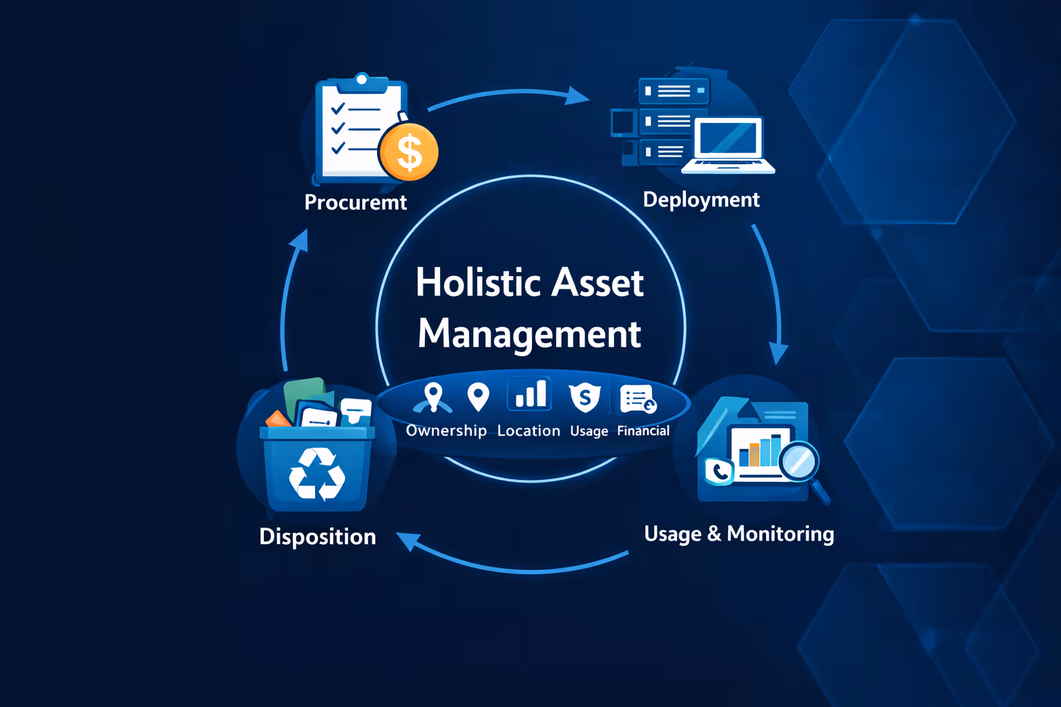 holistic asset | architecture-in-motion | AIM