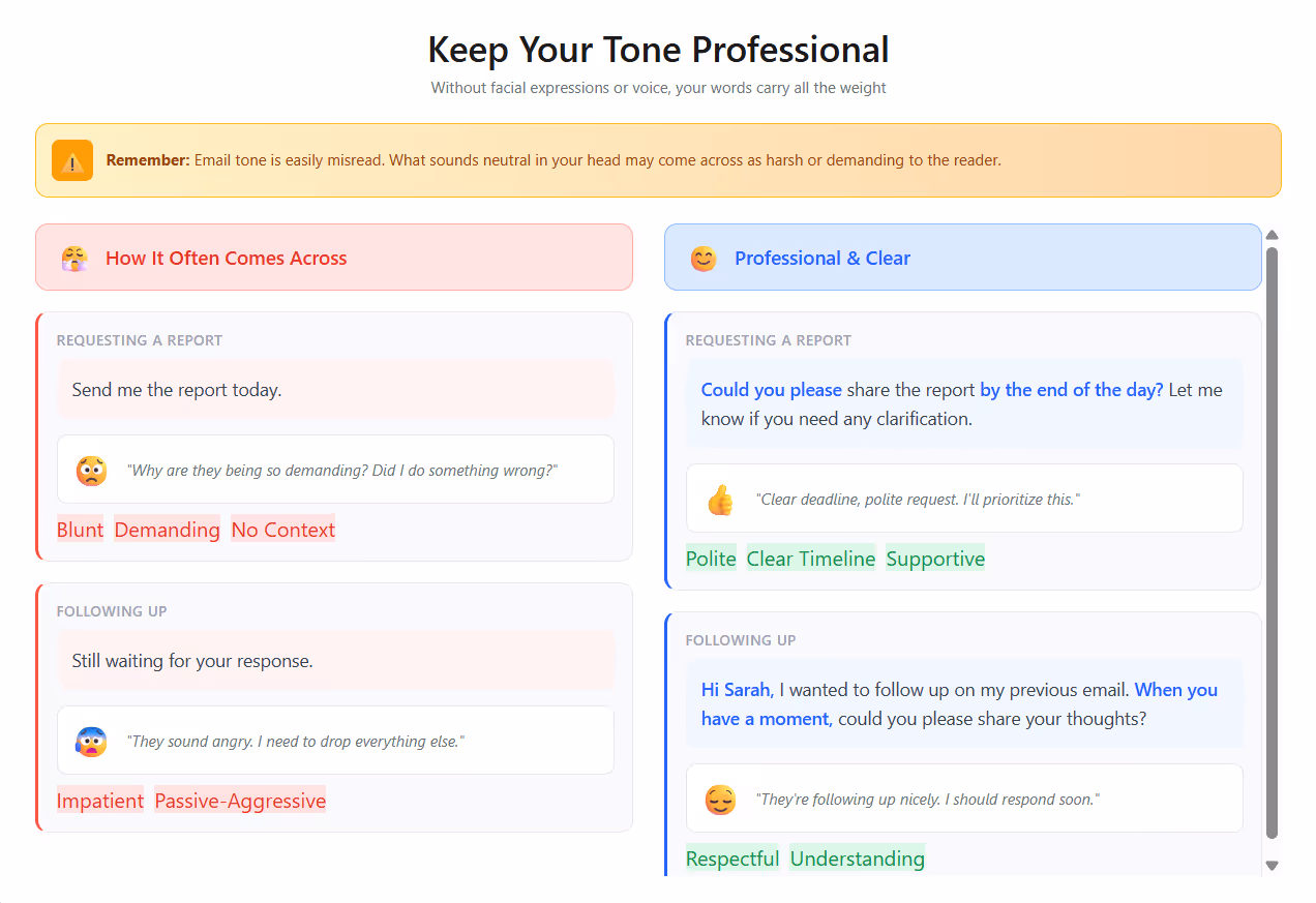 Email Etiquette Examples