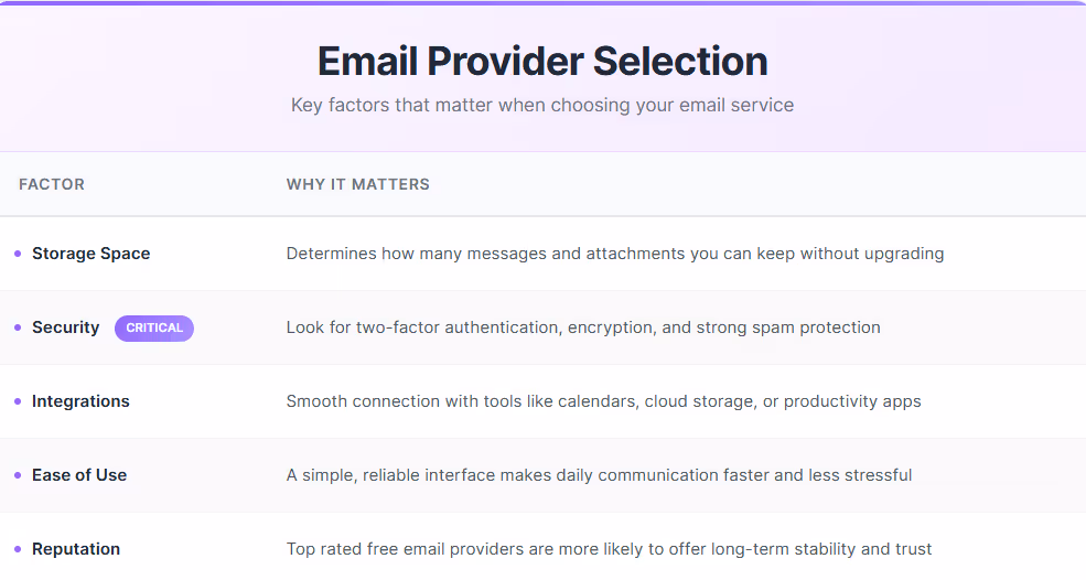 Free Email Providers