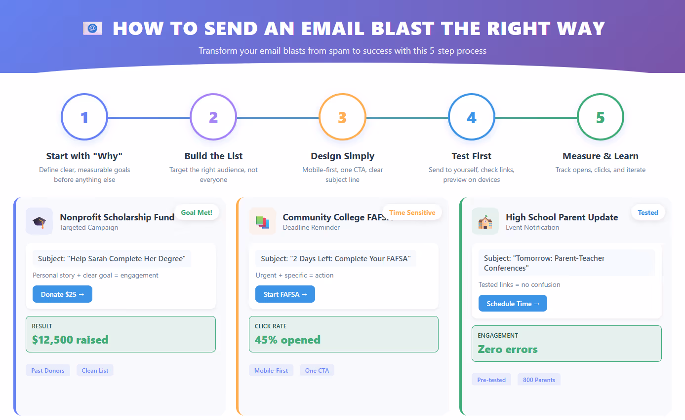 Email Blast